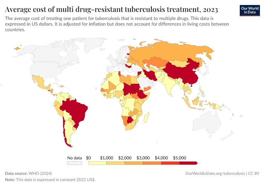 A thumbnail of the "Average cost of multi drug-resistant tuberculosis treatment" chart