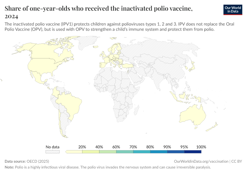 A thumbnail of the "Share of one-year-olds who received the inactivated polio vaccine" chart