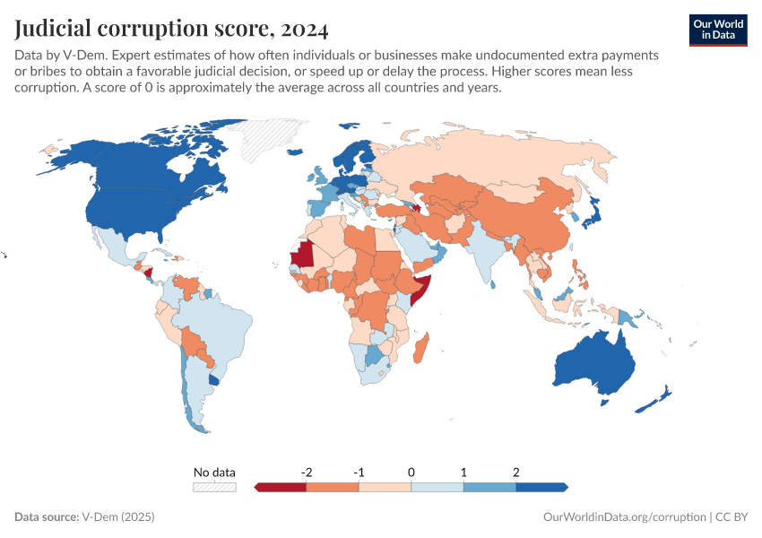A thumbnail of the "Judicial corruption score" chart