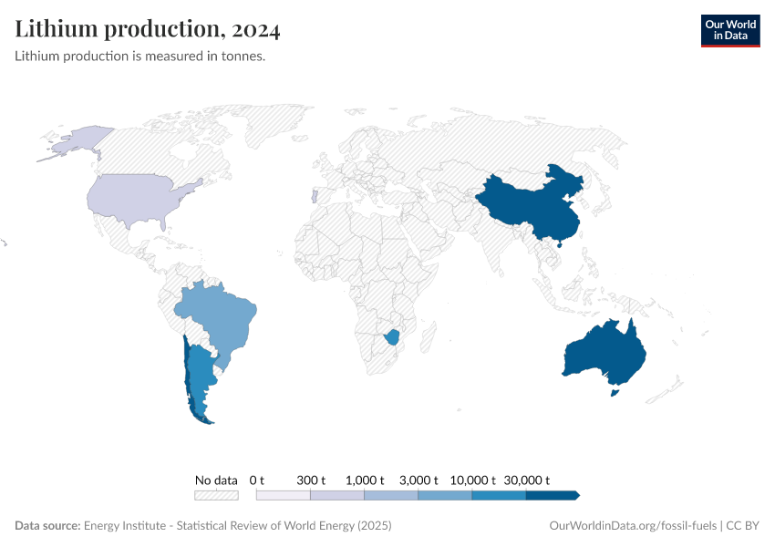 A thumbnail of the "Lithium production" chart
