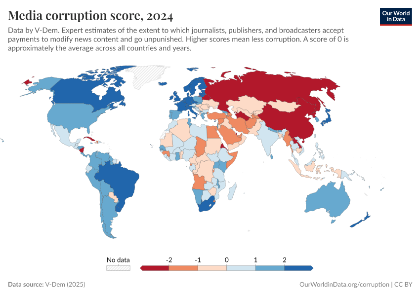 A thumbnail of the "Media corruption score" chart