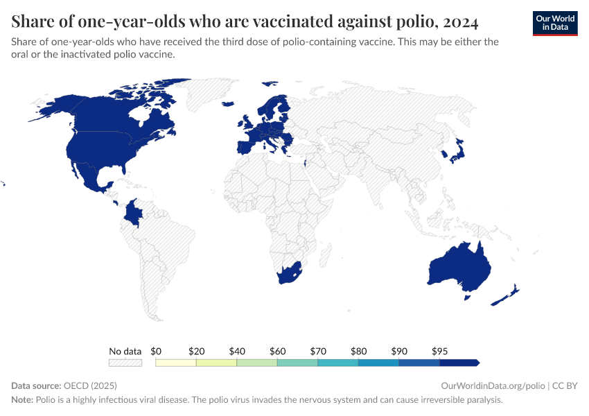 A thumbnail of the "Share of one-year-olds who are vaccinated against polio" chart