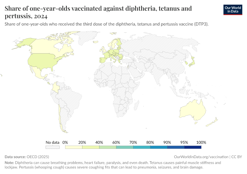 A thumbnail of the "Share of one-year-olds vaccinated against diphtheria, tetanus and pertussis" chart