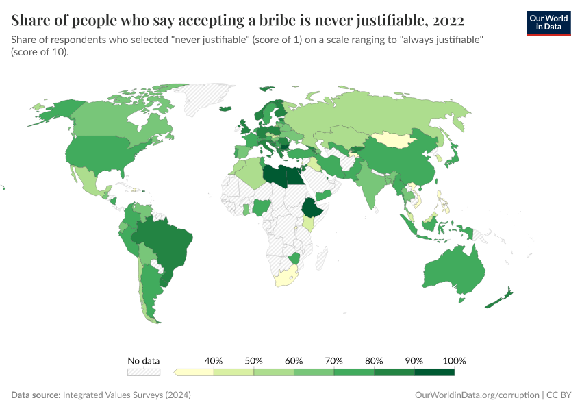 A thumbnail of the "Share of people who say accepting a bribe is never justifiable" chart