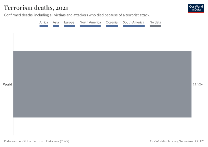 Terrorism deaths